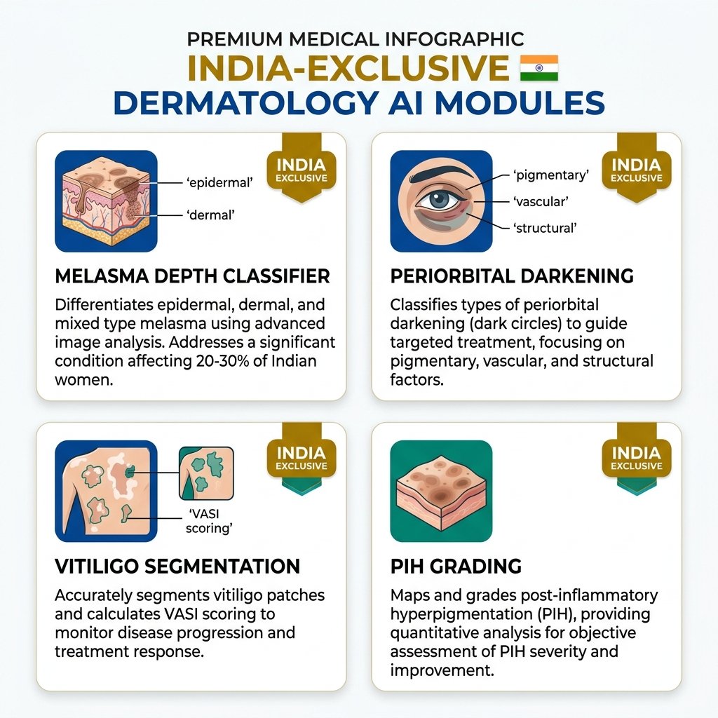 India-Exclusive AI Modules