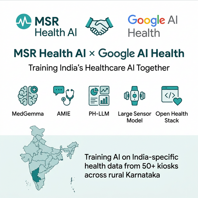 MSR Health AI × Google AI Health Partnership Infographic