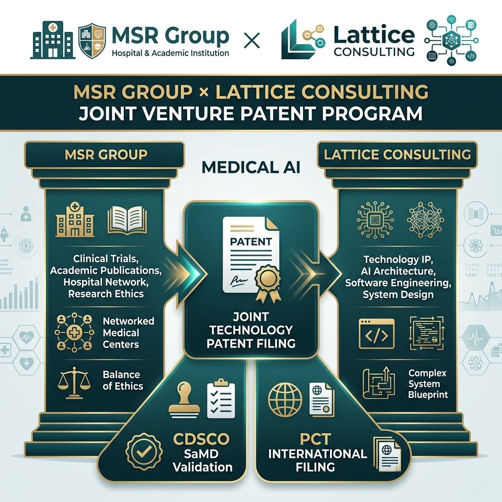 MSR Group × Lattice Consulting Joint Venture Patent Program