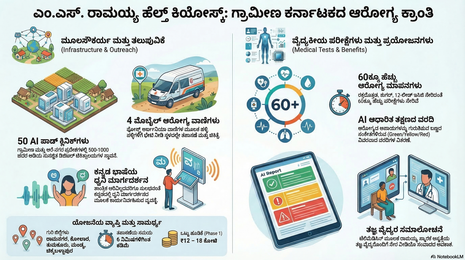 Kannada Language Detail — MSR Health AI