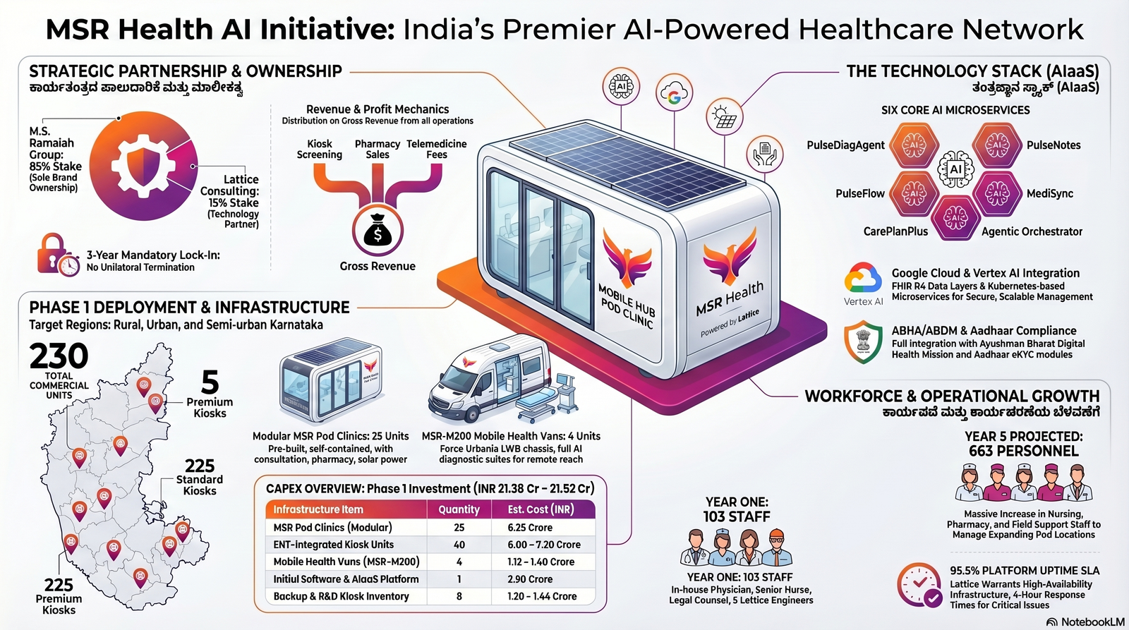 Pod AI Interface Dashboard
